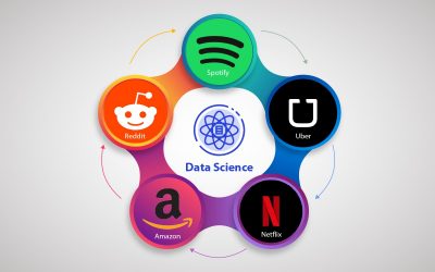 Data Science: The Many Ways It Helps in Developing Businesses