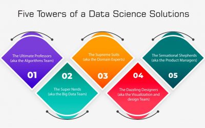 Know the Five Towers of a Data Science Solutions