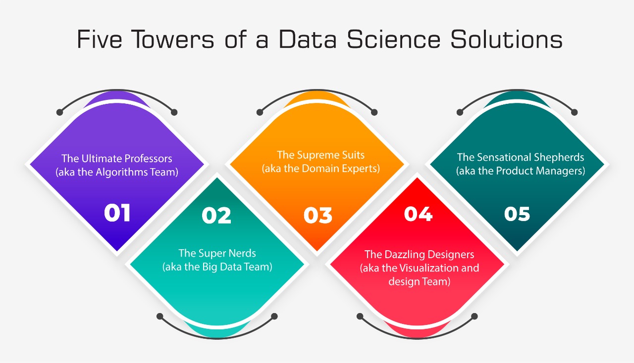 5 towers of data science