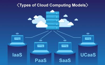 Learn the 4 Types of Cloud Computing Models