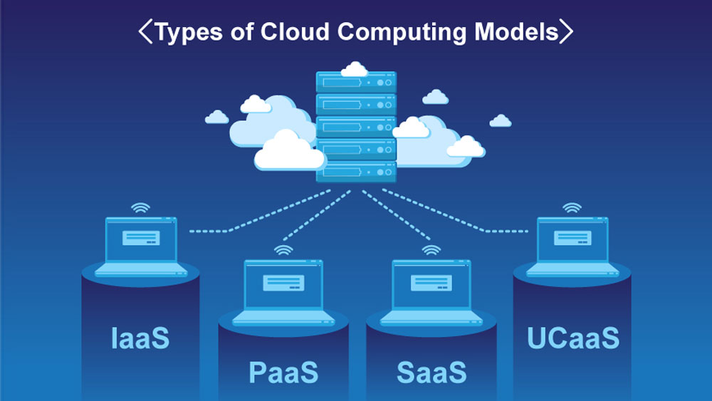 Learn the 4 Types of Cloud Computing Models