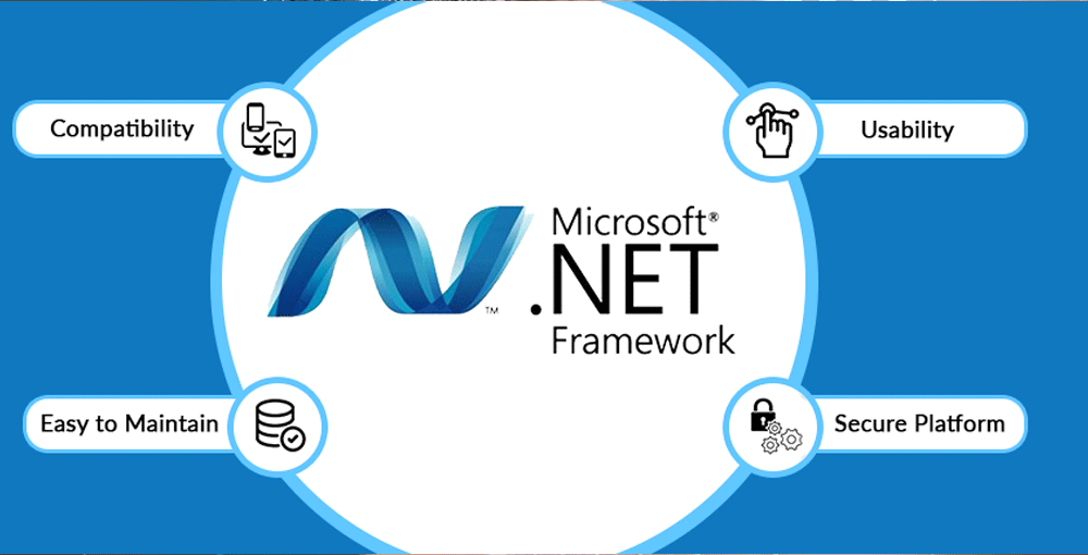 Different .Net Framework Versions And Features